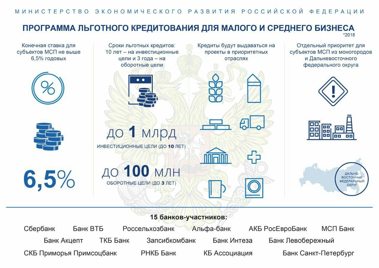 Программа льготного кредитования для малого и среднего бизнеса