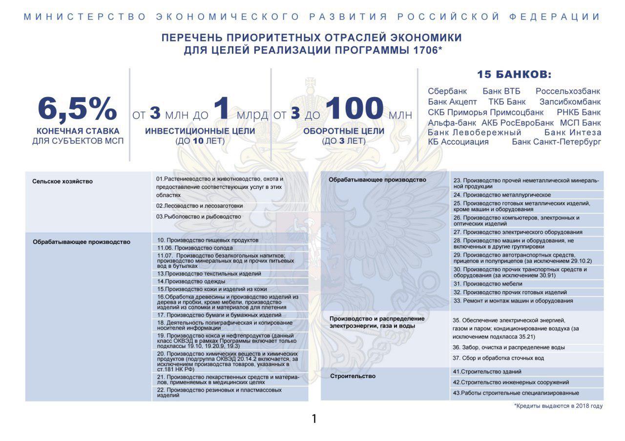 Перечень приоритетных отраслей