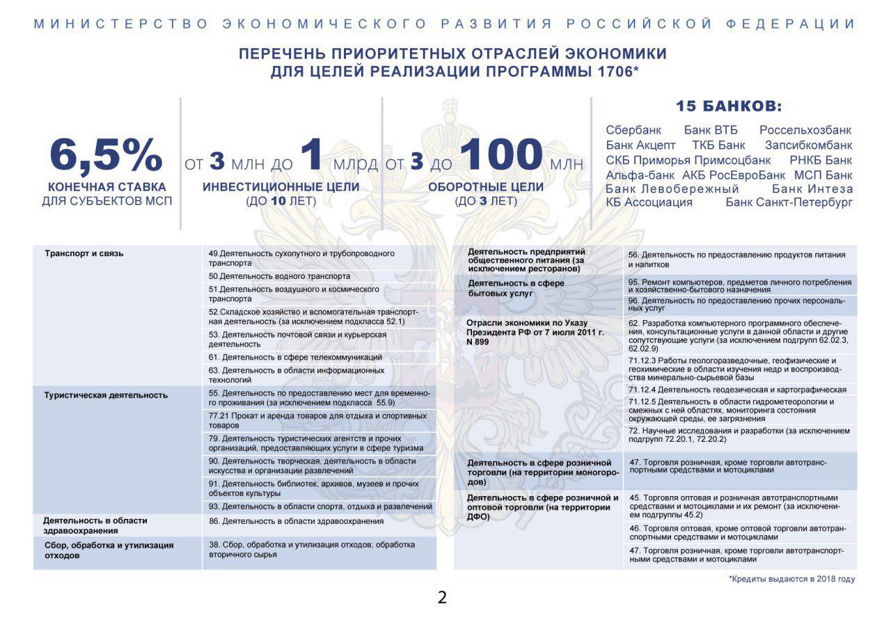 Перечень приоритетных отраслей