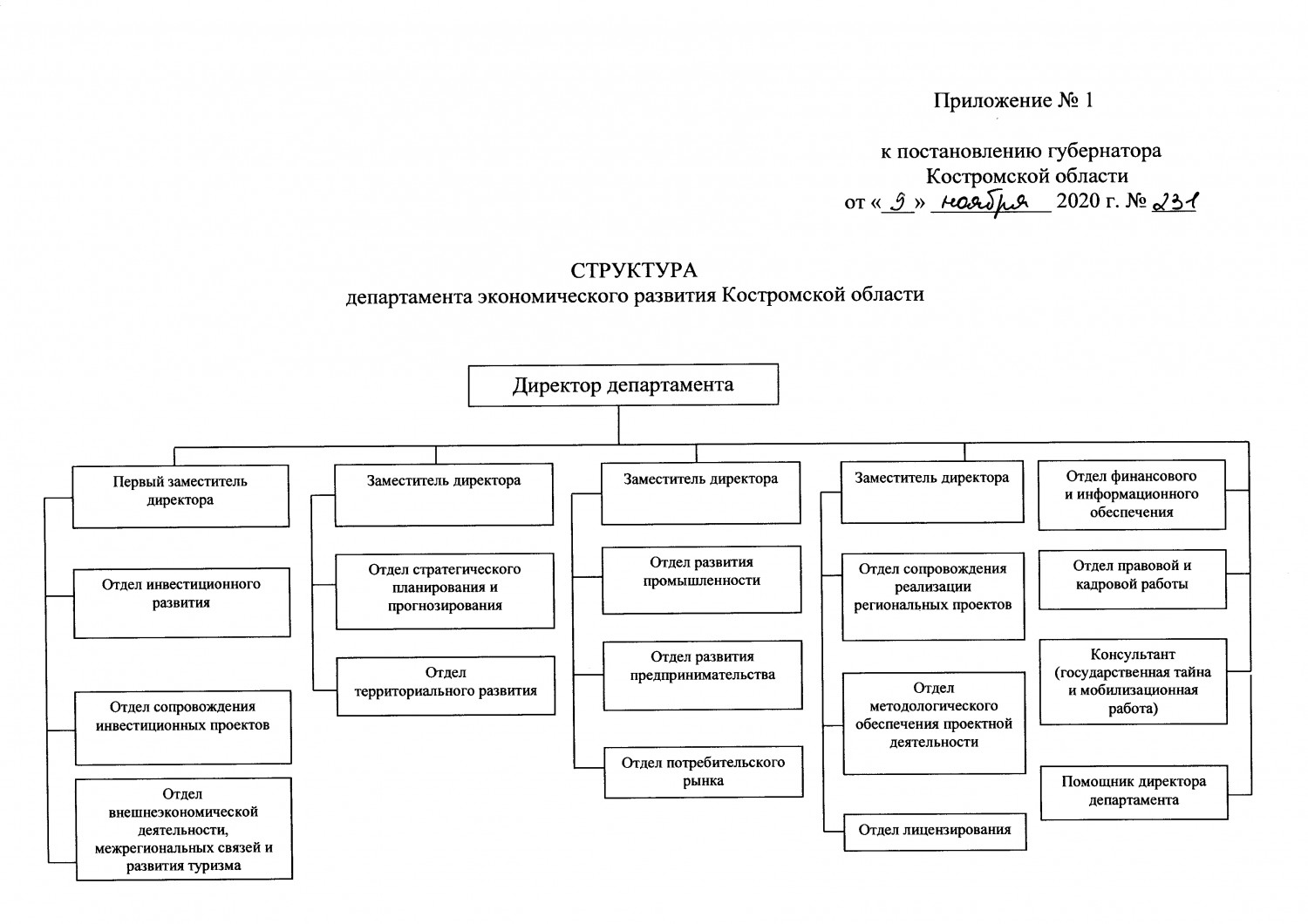 Структура